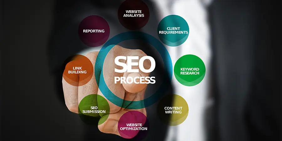 Search Engine Optimization