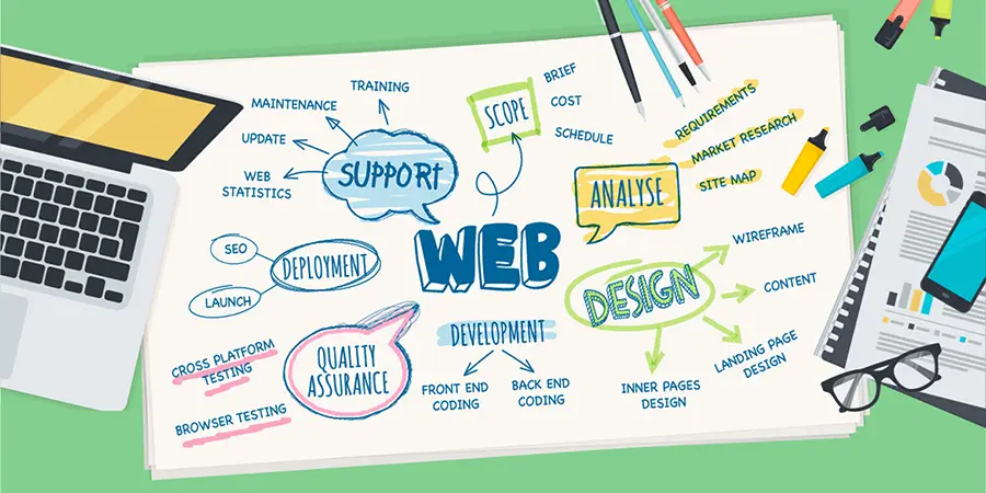 Web Siteniz Kimin İçin Çalışıyor